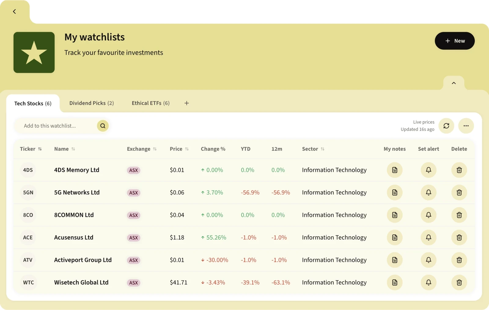 A Rask watchlist tracking favourite investments.